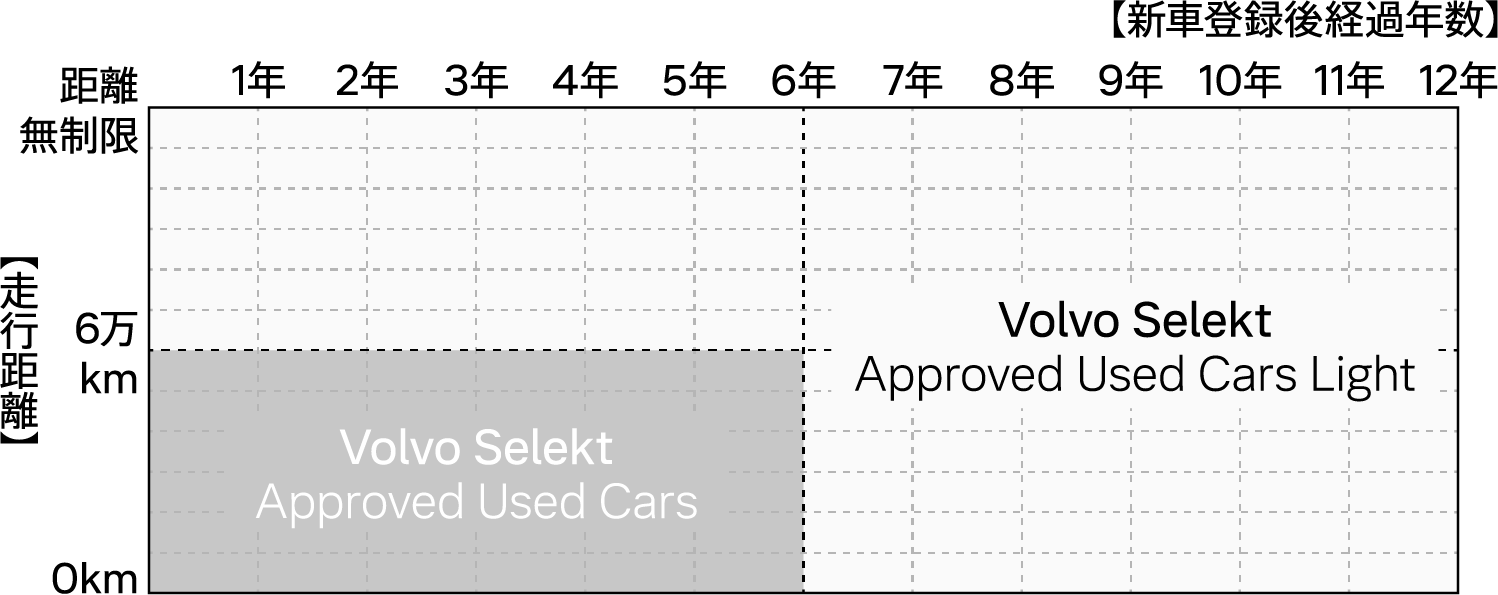 Selekt 車両の構成