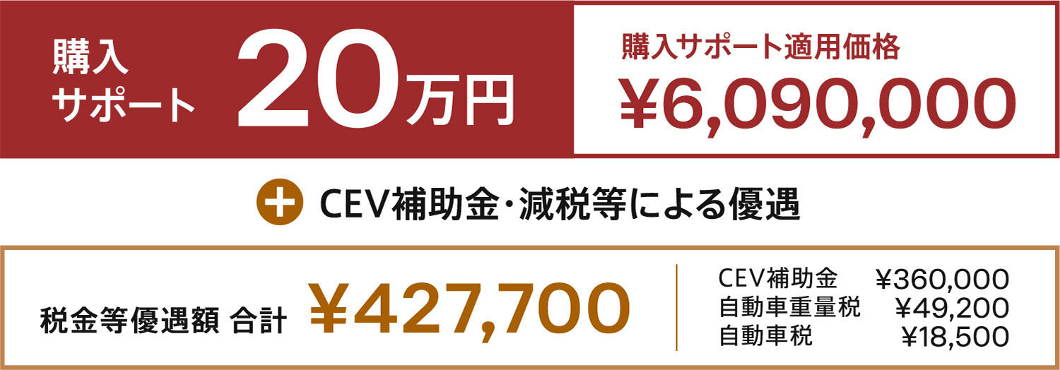 購入サポート20万円 購入サポート適用価格 ¥6,090,000 CEV補助金・減税等による優遇 税金等優遇額 合計 ¥427,700 CEV補助金¥360,000 自動車重量税¥49,200 自動車税¥18,500