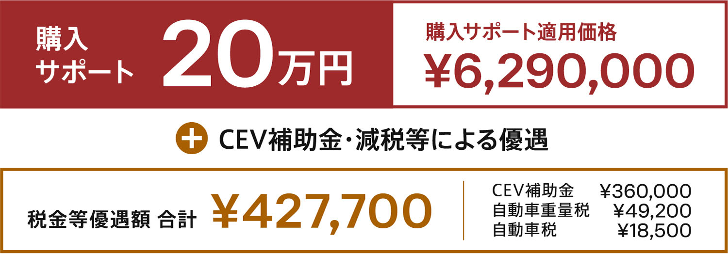 購入サポート20万円 購入サポート適用価格 ¥6,290,000 CEV補助金・減税等による優遇 税金等優遇額 合計 ¥427,700 CEV補助金¥360,000 自動車重量税¥49,200 自動車税¥18,500