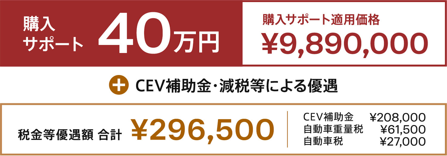 購入サポート40万円 購入サポート適用価格 ¥9,890,000 CEV補助金・減税等による優遇 税金等優遇額 合計 ¥296,500 CEV補助金¥208,000 自動車重量税¥61,500 自動車税¥27,000